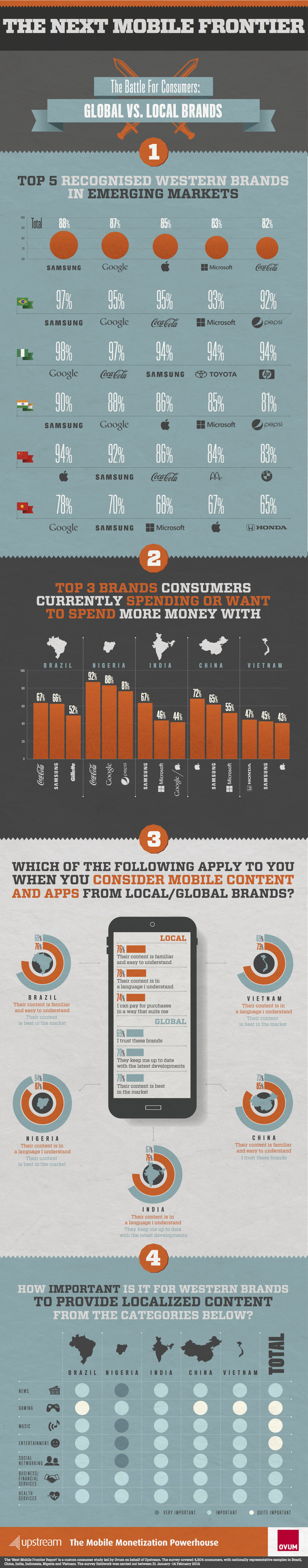 Infographic_local-global_2014 copy