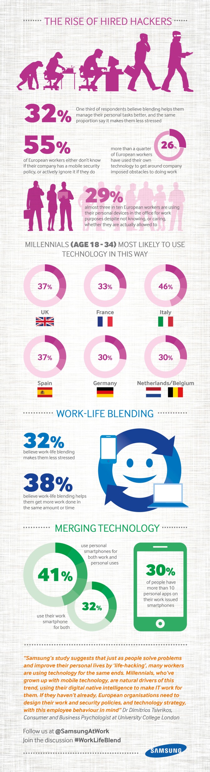 Work Life Blend infographicFINAL